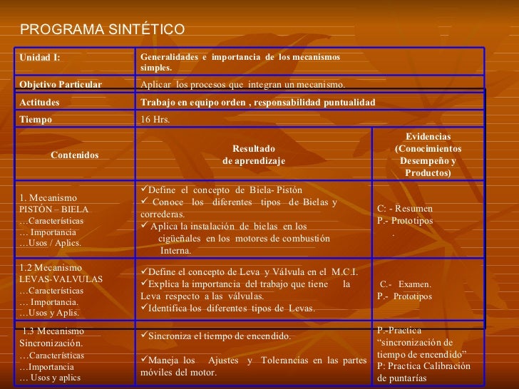 elementos de mecanismos venton levy